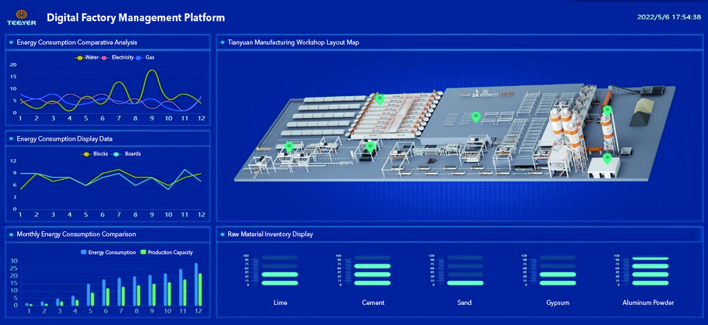 Platform Pabrik Digital untuk Jalur Produksi Beton Aerasi (AAC) Autoklaf