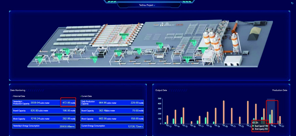 Platform Pabrik Digital untuk Jalur Produksi Beton Aerasi (AAC) Autoklaf