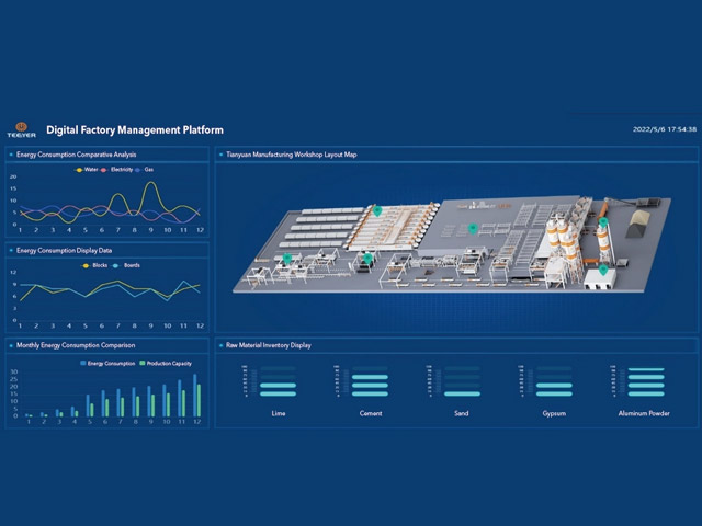 Platform Pabrik Digital untuk Jalur Produksi Beton Aerasi (AAC) Autoklaf