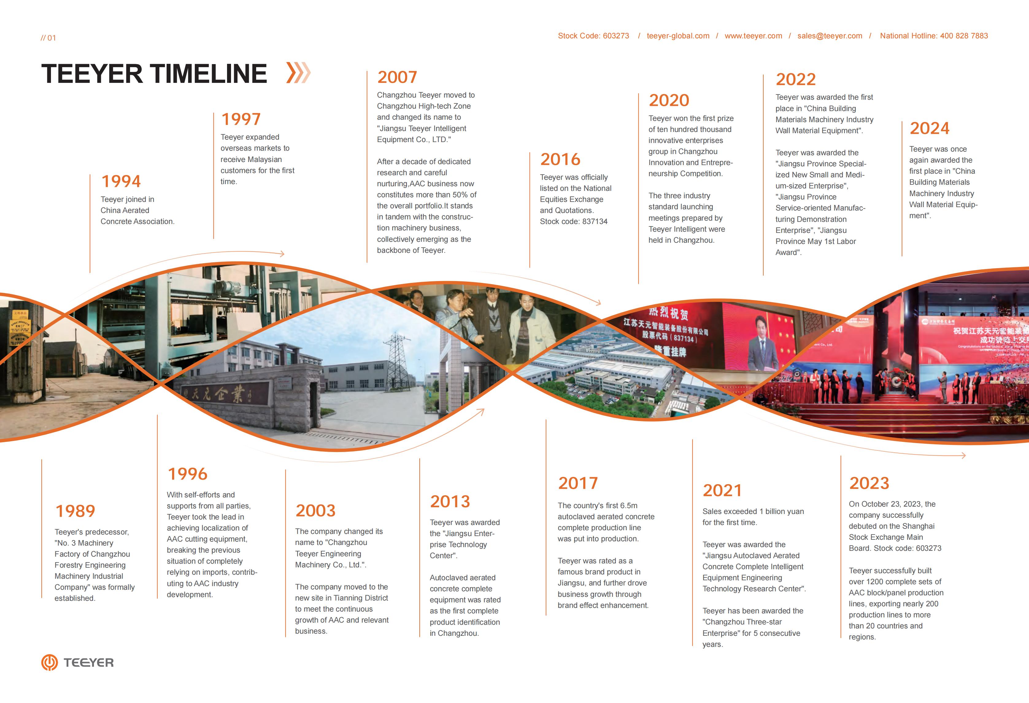 Timeline Pengembangan Teeyer