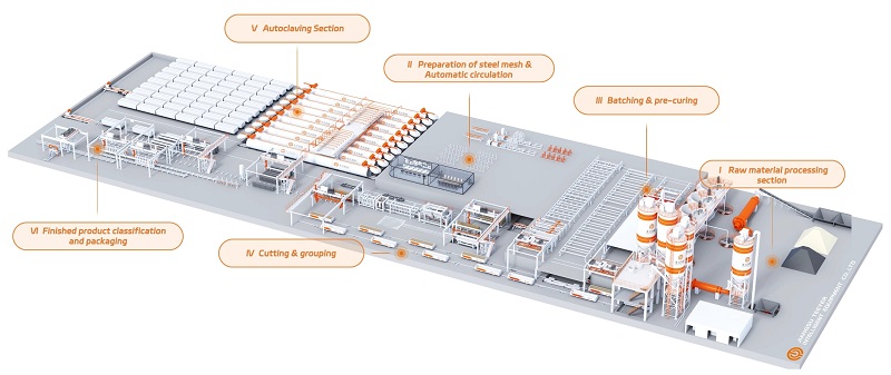 Berakar Kuat di Asia Tengah, Memanfaatkan Asia Tenggara: Kekuatan Luar Biasa Teeyer Melindungi Perjalanan Investasi AAC Anda